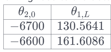 Image showing a example of a table